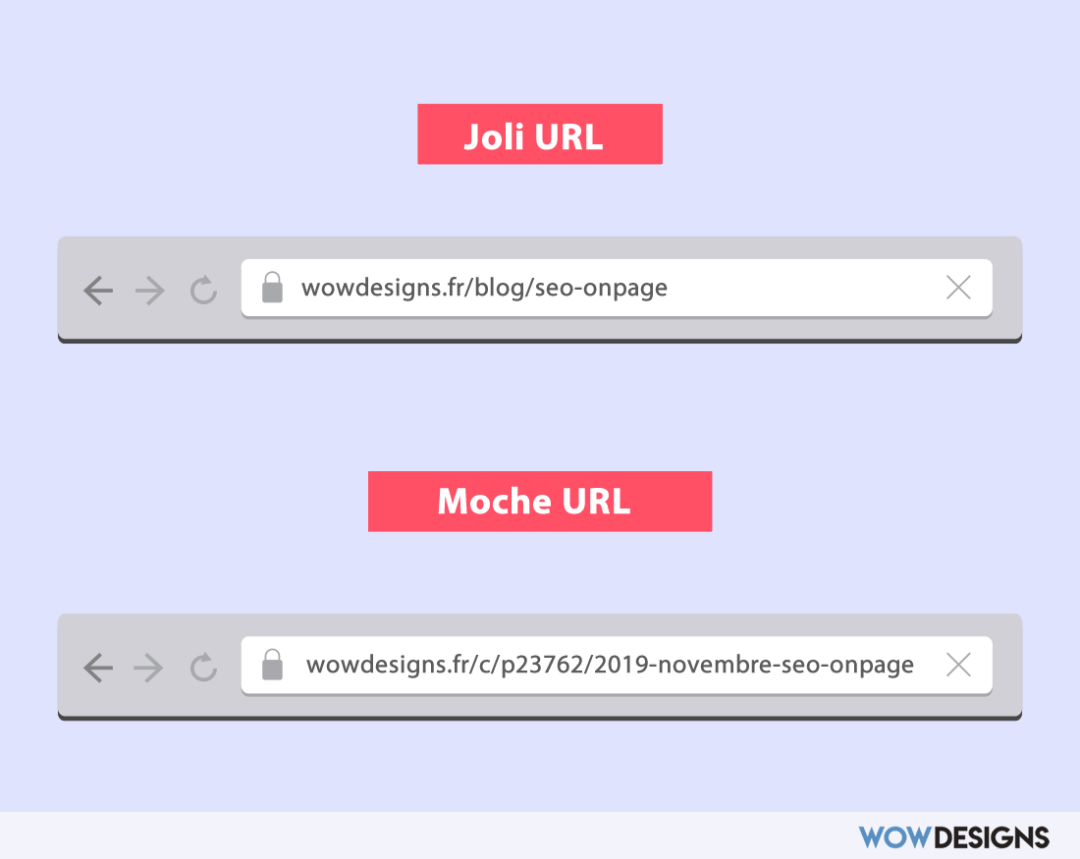 Bon URL vs. mauvais URL